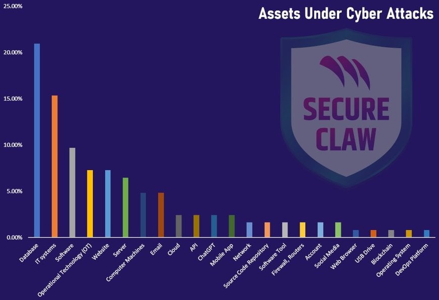 CYBERTHREATS FOR 2024 – NAVIGATING THE UNPREDICTABLE